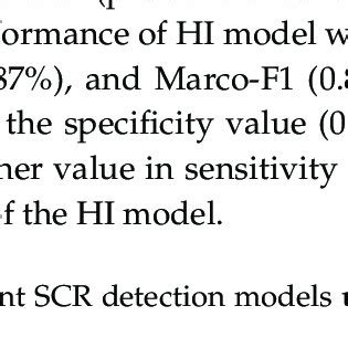 Validation Results Of Different SCR Detection Models Using Support