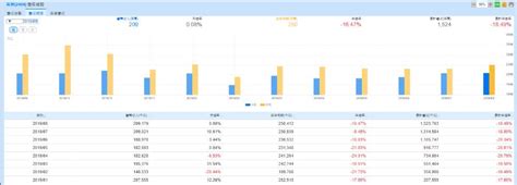 本業營收只微幅年減，希華估今年毛利率優去年 Moneydj理財網 Line Today