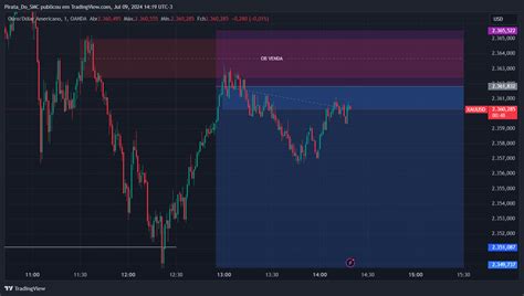 Oanda Xauusd Chart Image By Pirata Do Smc Tradingview