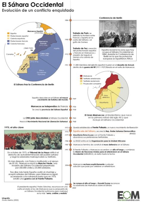 La Cronolog A Del S Hara Occidental Mapas De El Orden Mundial Eom