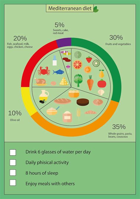 Mediterranean Diet Chart Printable Pdfpng Digital Print Etsy