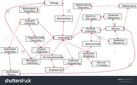 Branch of science Images, Stock Photos & Vectors | Shutterstock