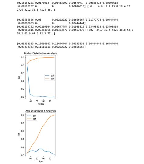 Exploratory Data Analysis — Haberman Cancer Survival Dataset By