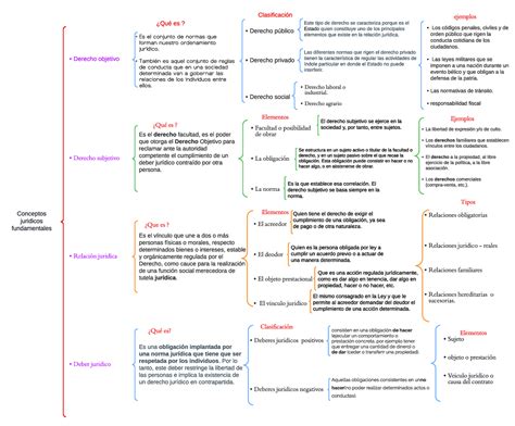 Cuadro Sinoptico Elementos Del Derecho Conceptos Juridicos Porn Sex