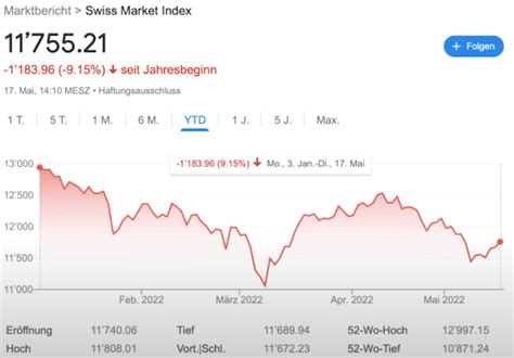 Performen Jetzt Dividenden Aktien Besser Als Growth Aktien🤭🚀 Sparkojote