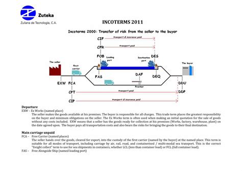 PDF Incoterms Explained DOKUMEN TIPS 9252 Hot Sex Picture