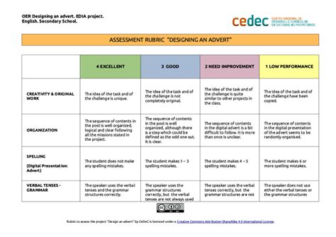 Cedec Rubric Project Assessment Designing An Advert Cedec