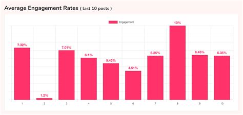 Tiktok Analytics Tools That Do The Math For You Vii Digital