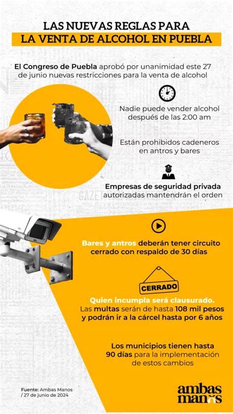 Las Nuevas Reglas Para La Venta De Alcohol En Puebla