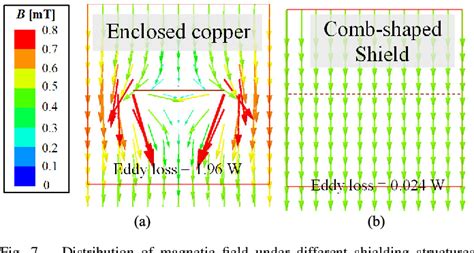 Figure 11 From Application Of Tunnel Magnetoresistance For PCB Tracks