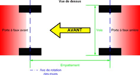 Quest Ce Que La G Om Trie De Suspension Actualit S Sport Auto Le