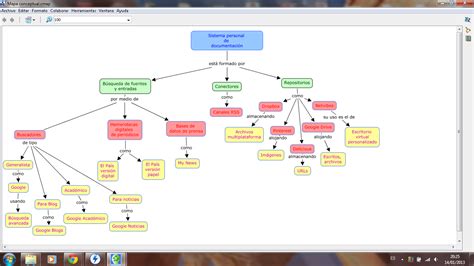 Mapa Conceptual No 1 Semana 13 Mapa Conceptual No 1 Semana 13 Fuente
