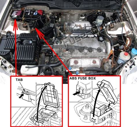 Diagrama De Fusibles De Honda Civic Diagrama De Fusibles