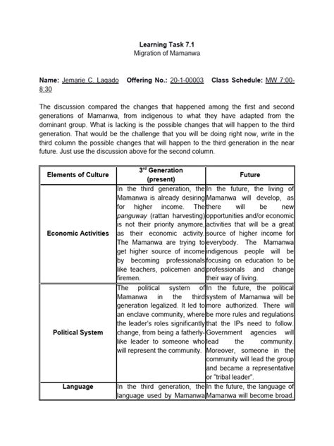 Learning Task 71 Pdf Courtship