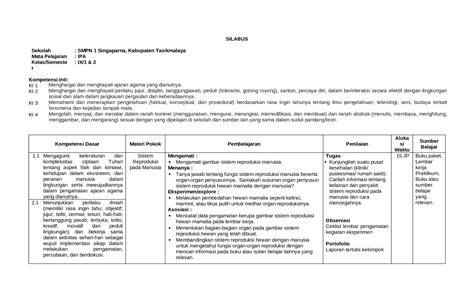 DOC Contoh Silabus Ipa Kls 9 Kurikulum 2013 DOKUMEN TIPS