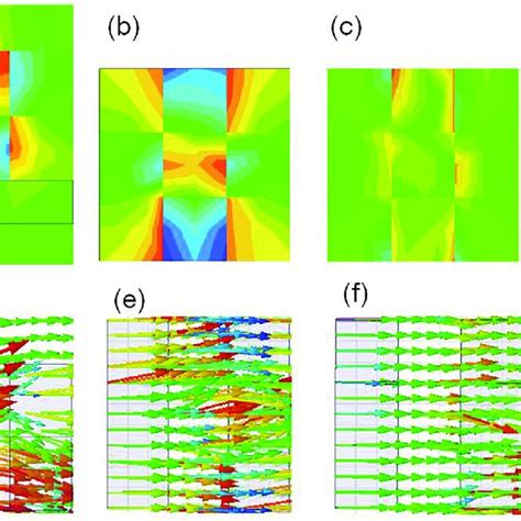 A The Electric Field Strength Distribution On The Cross Section Layer