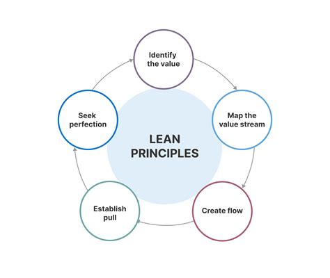 Agile Vs Lean Is There A Difference Aha Software