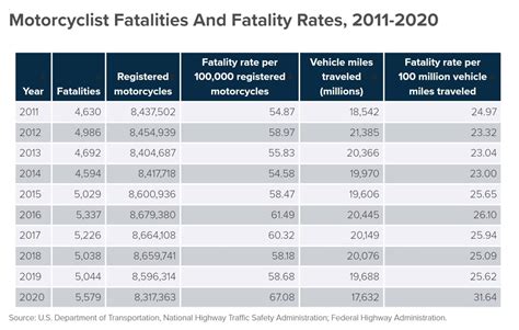 Sobering Motorcycle Accident Statistics - Return of the Cafe Racers