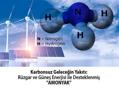 Karbonsuz Geleceğin Yakıtı Rüzgar ve Güneş Enerjisi ile Desteklenmiş