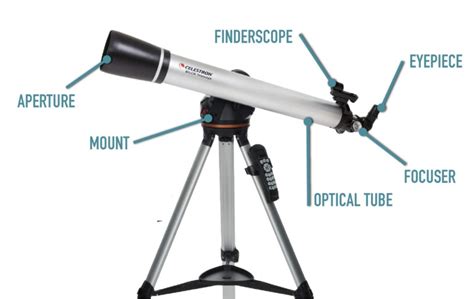 Reflector Vs Refractor Telescope Which Is Better Guide