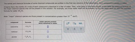 Solved The Names And Chemical Formulae Of Some Chemical Chegg