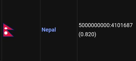 Aspect Ratio of the Flag of Nepal : r/DrewDurnil