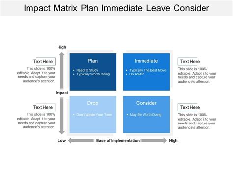 Ultimate Impact Effort Matrix Templates To Make Informed 45 Off