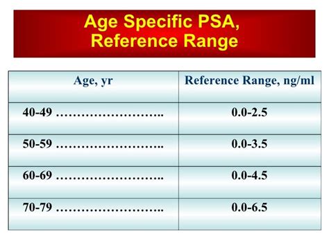 Prostate Cancer Screening