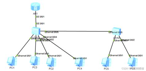 Ensp Vlan Csdn