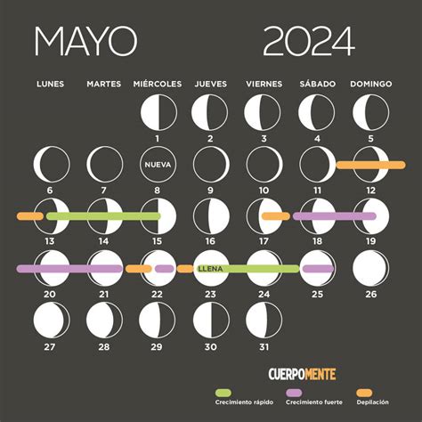 Calendario Lunar De Septiembre Fases De La Luna Corte De Pelo Y