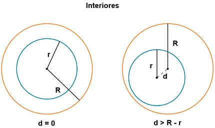 Posiciones Relativas De Dos Circunferencias Circunferencias Tangentes