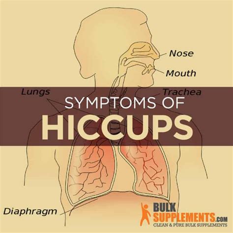 Hiccups: Symptoms, Causes & Treatment