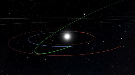 Orbits Of Nasa Potentially Hazardous Asteroids