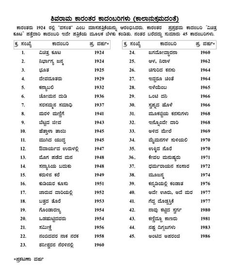 30+ ಶ್ರೀ ಶಿವರಾಮ ಕಾರಂತ - Shivaram Karanth Quotes In Kannada