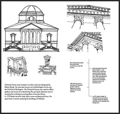 Neoclassical Architecture