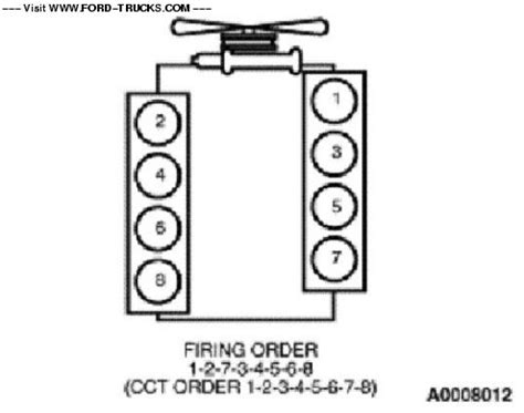 Cylinder Numbers And Firing Order 7 3 Powerstroke Info Please Ford