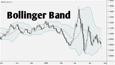 Bollinger Bands Là Gì Ứng Dụng Trong Giao Dịch Happy Live