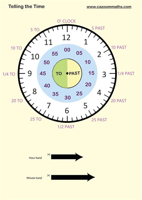 Telling The Time Free Teaching Resources