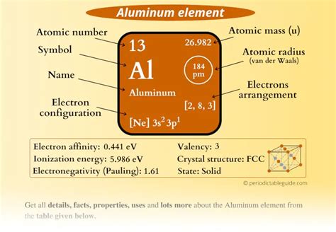 Aluminum Group Periodic Table Hot Sex Picture