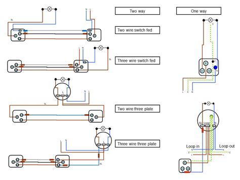 Switch Loop Wiring: Master the Art of Lighting Control