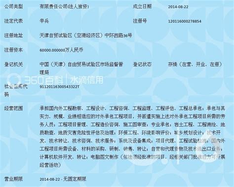 中铁第六勘察设计院集团有限公司360百科