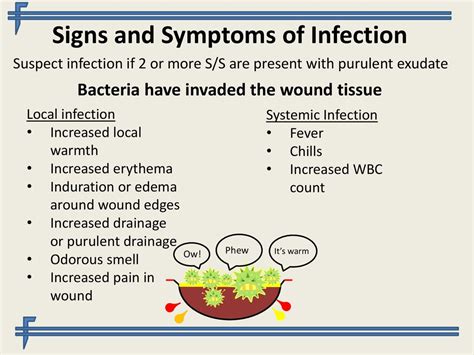 Local Vs Systemic Infection