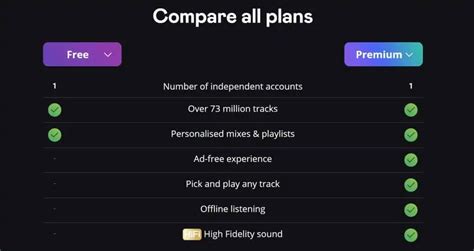 Deezer Premium goes lossless - High Resolution Audio