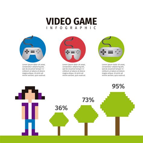 Infographic Video Games