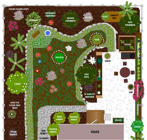 20 Garden Site Plan Ideas You Must Look | SharonSable