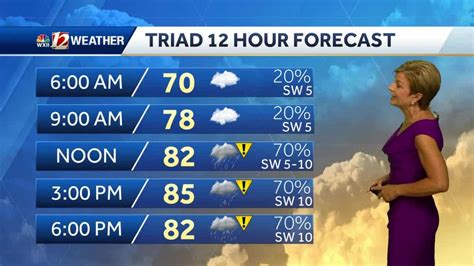 Watch More Severe Storms Possible Friday