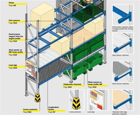 Pallet Racking Layout Design