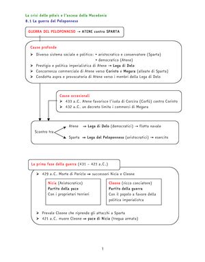 Storia Greca Istituzionale STORIA GRECA INTRODUZIONE E CRONOLOGIA