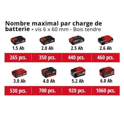 Einhell Perceuse à percussion sans fil TP CD 18 60 Li i BL Solo