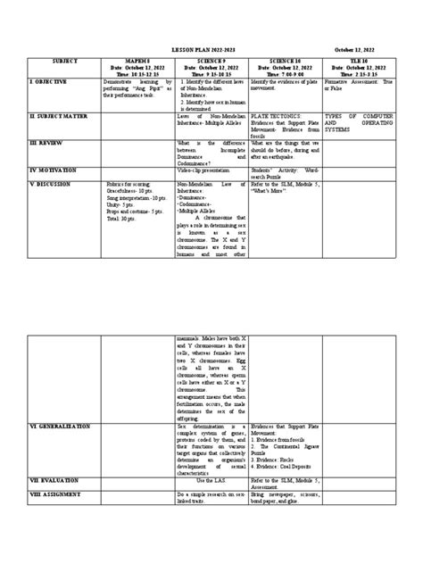 Science 9 Science 10 Mapeh 8 Tle 10 Pdf Sex Dominance Genetics